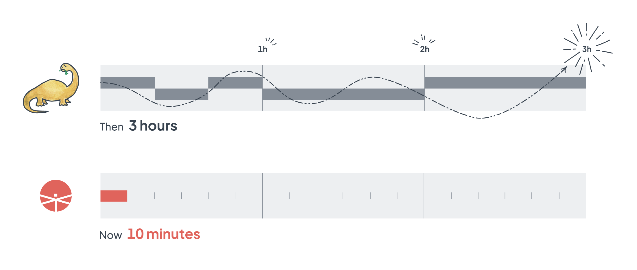Planning work that took hours done in minutes with TaxCalc